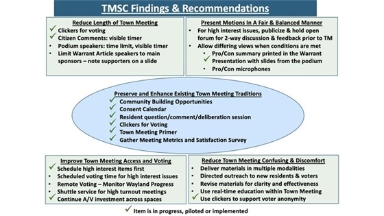 Graphic summarizing recommendations.
