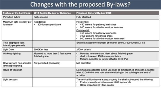 chart comparing current bylaw to proposed bylaw
