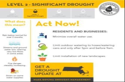 Level 2 - DroughtStatusInfographic-Residential-Businesses - small