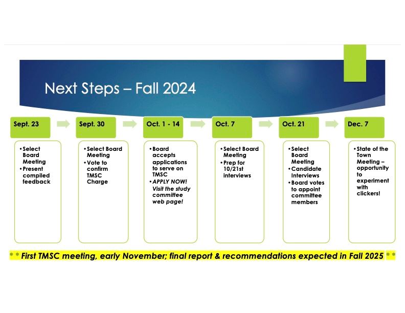 Major milestones for the creation and work of the committee.